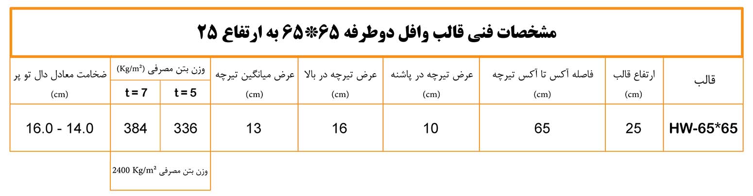 قالب وافل دوطرفه