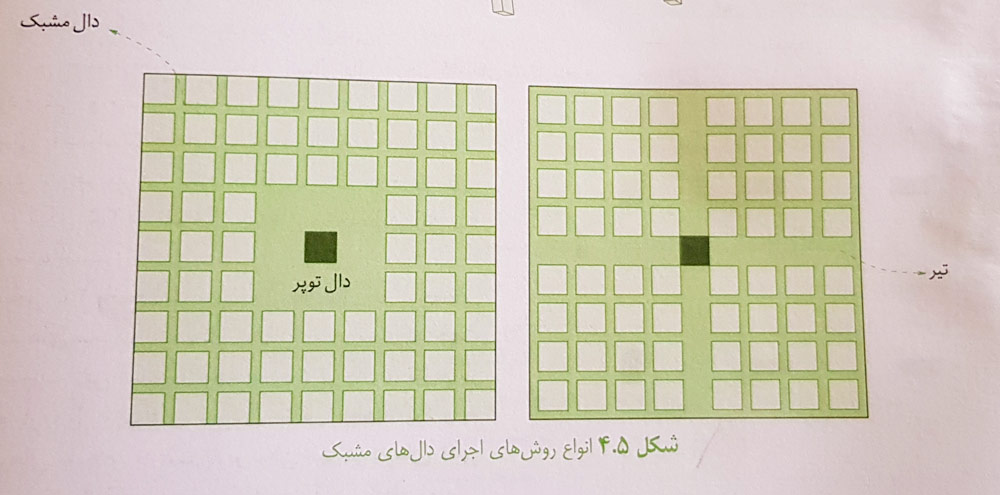 روش های اجرای دال مشبک - سقف وافل حاتم