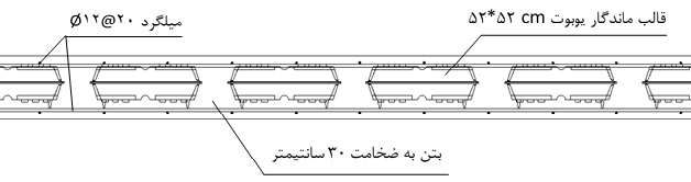 اثر میانقاب و والپست در دیوار