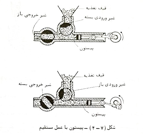 بتن ریزی با پمپ