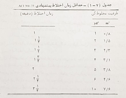 مخلوط کن یا میکسر های بتن