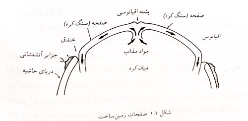 مبانی لرزه شناسی