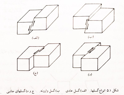 مبانی لرزه شناسی