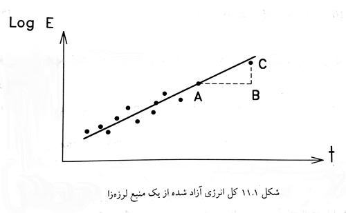 مبانی لرزه شناسی